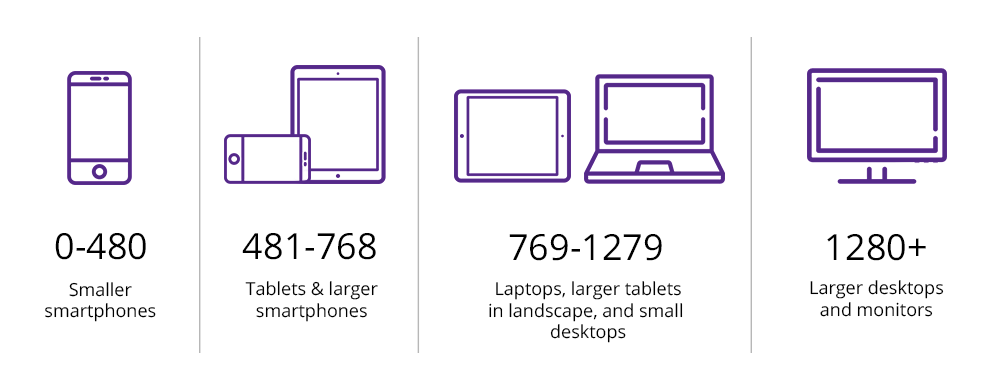 Responsive Media