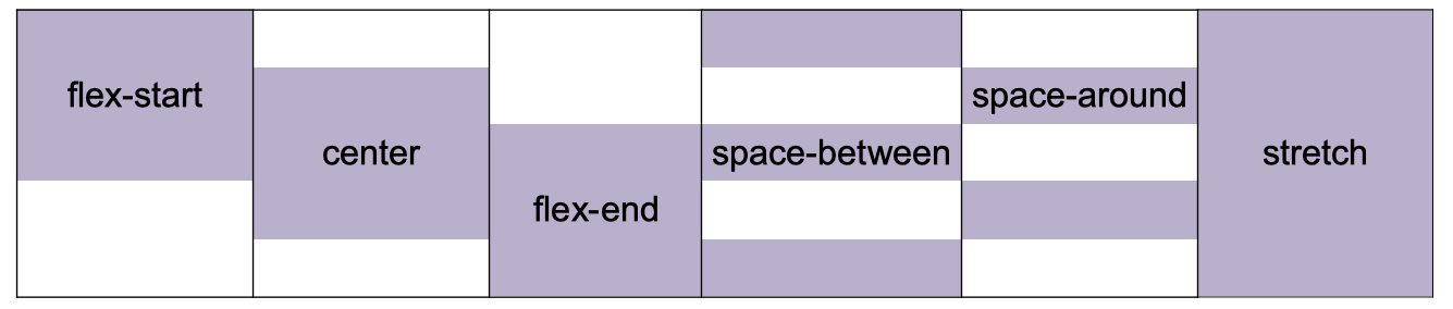 Css Align Content