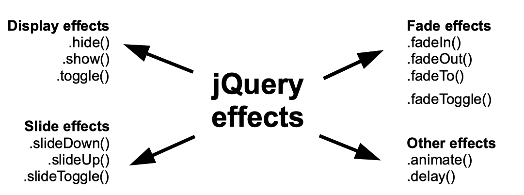 Jquery Effects