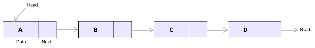 Linked List C++