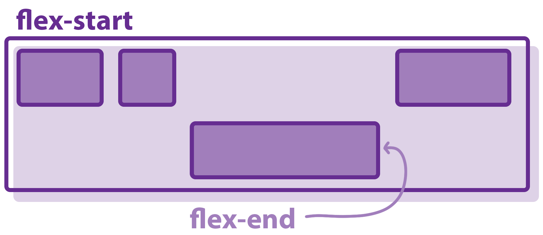 CSS Flexbox