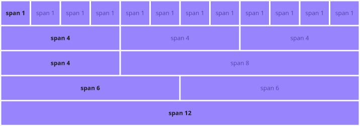 Bootstrap Grid System