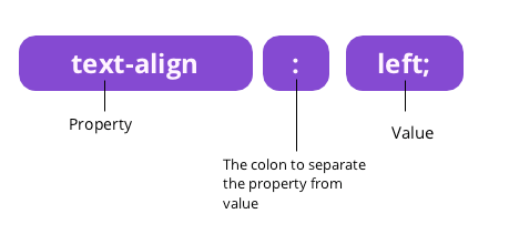 Css Syntax