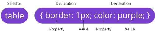 CSS Syntax