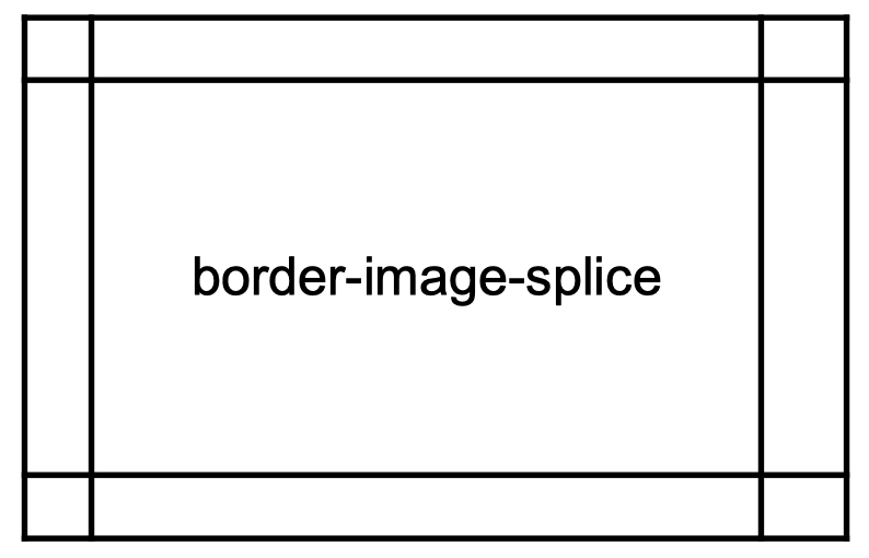 Border Image Css