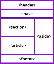 HTML5 Semantic Tags