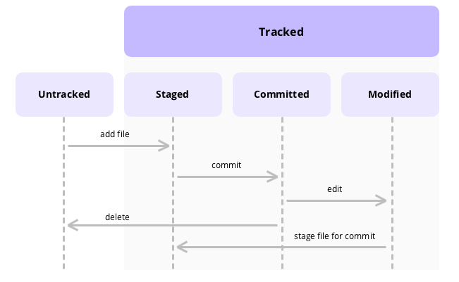 Git Cheat Sheet