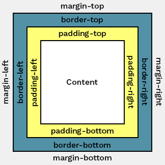 Padding css Padding css