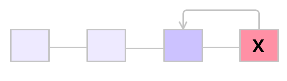 git revert to previous commit git revert to previous commit