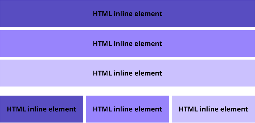 Inline Elements